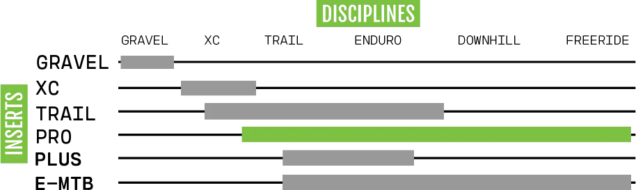 Inserto Cushcore E-Bikes